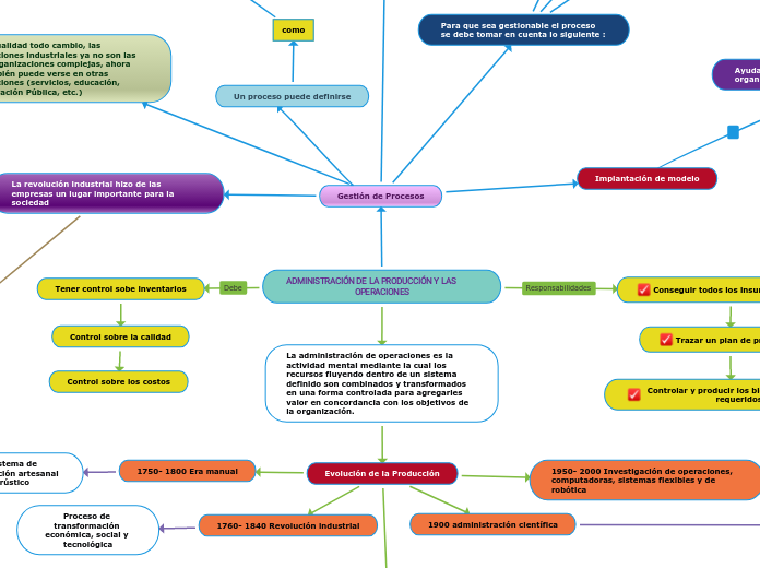 ADMINISTRACIÓN DE LA PRODUCCIÓN Y LAS                          OPERACIONES