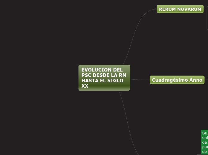 EVOLUCION DEL PSC DESDE LA RN HASTA EL SIGLO XX