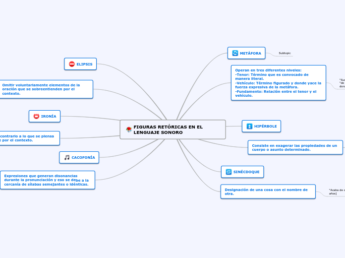 FIGURAS RETÓRICAS EN EL LENGUAJE SONORO