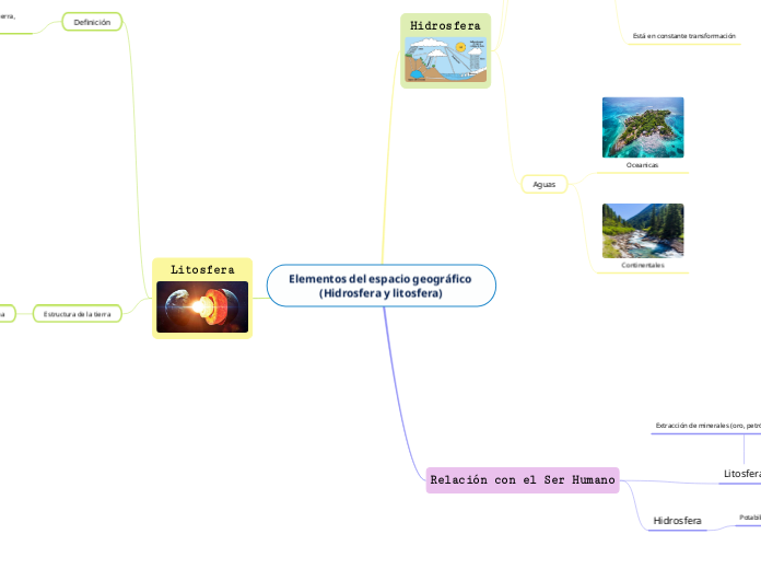 Elementos del espacio geográfico (Hidrosfera y litosfera)