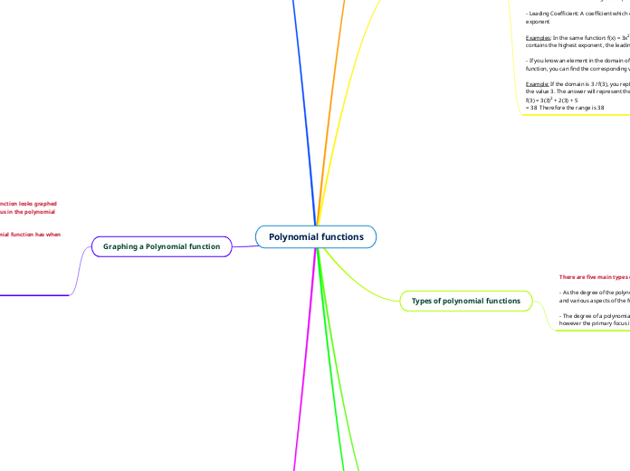 Polynomial functions