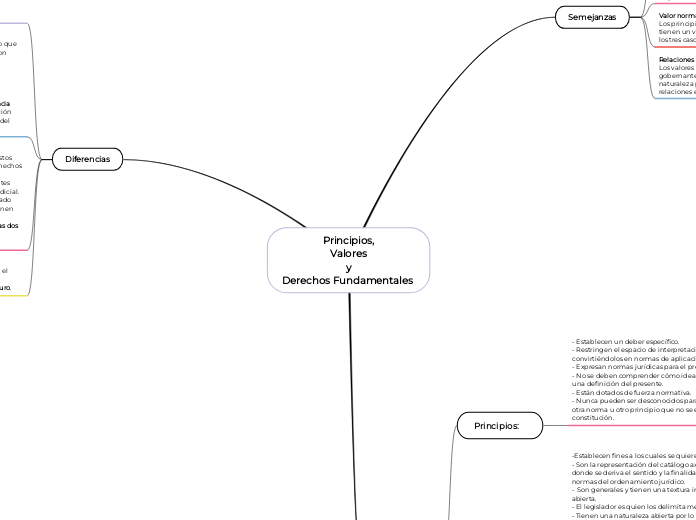 Principios,
Valores
y
Derechos Fundamentales 