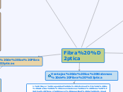 Comunicaciones con Fibra Óptica