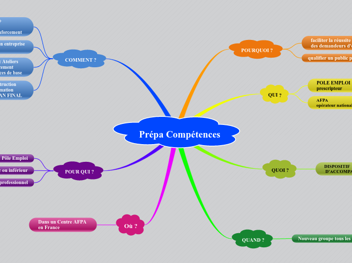 Prépa Compétences