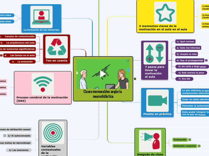 Clases memorables según la neurodidáctica