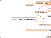 CMD - Comercial - Ponto Comercial