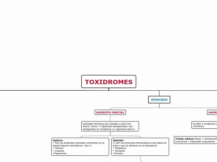 TOXIDROMES