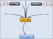 Social Map for REALTORs