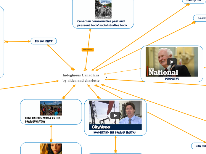 Indeginous Canadians
by aiden and charlotte 