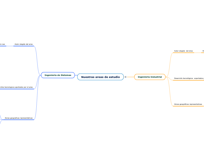 Nuestras areas de estudio