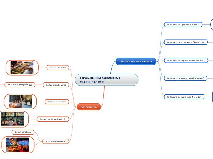 TIPOS DE RESTAURANTES Y CLASIFICACIÓN