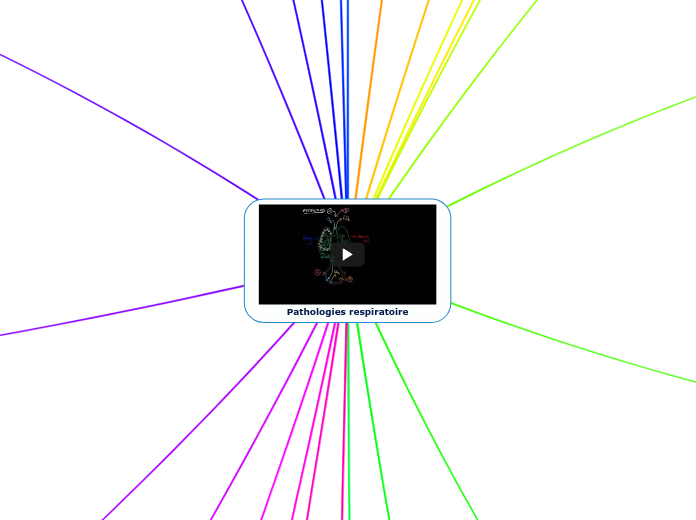 Pathologies respiratoire