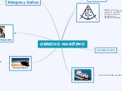 DERECHO MARITIMO