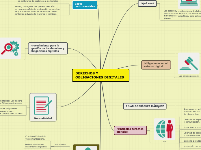 DERECHOS Y OBLIGACIONES DIGITALES