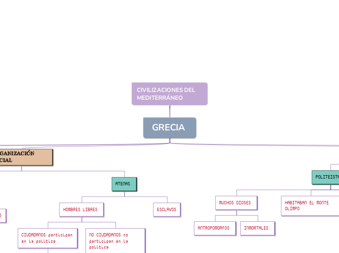 CIVILIZACIONES DEL MEDITERRÁNEO 