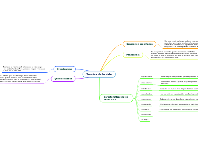 Teorías de la vida