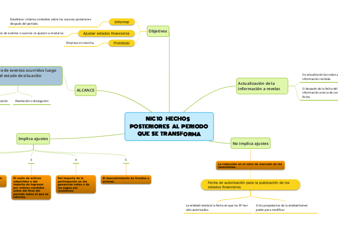 NIC 10      HECHOS      POSTERIORES     AL    PERIODO QUE    SE    TRANSFORMA