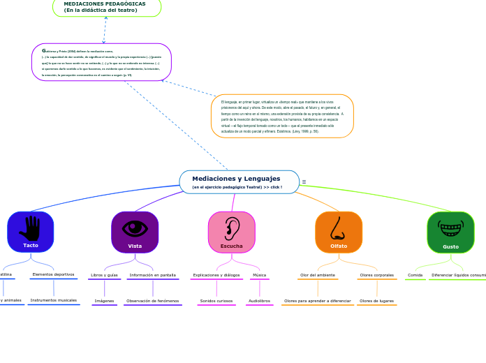 Mediaciones y Lenguajes   (en el ejercicio pedagógico Teatral) >> click !