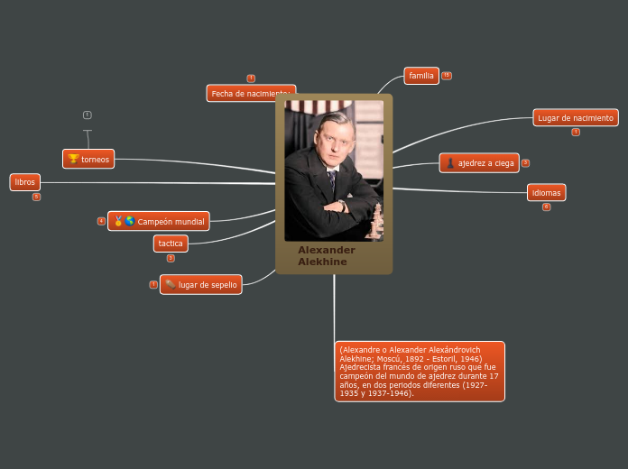 Alexander  Alekhine (mapa mental)