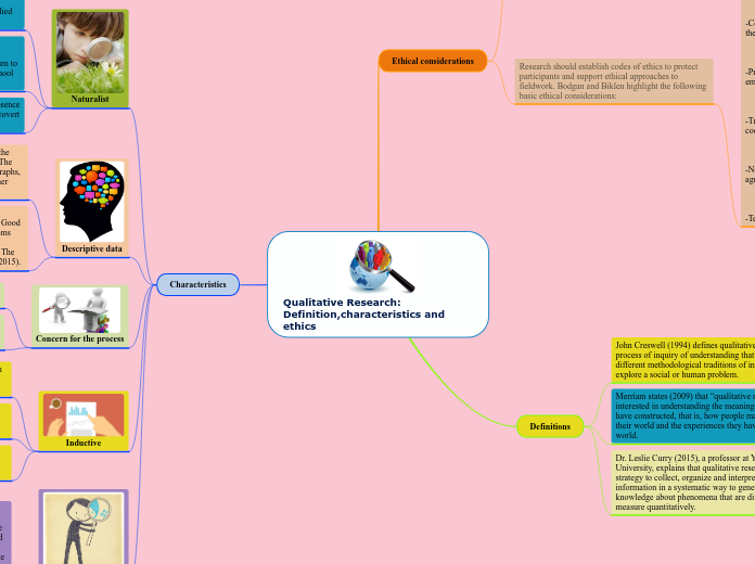 Qualitative Research: Definition,characteristics and ethics