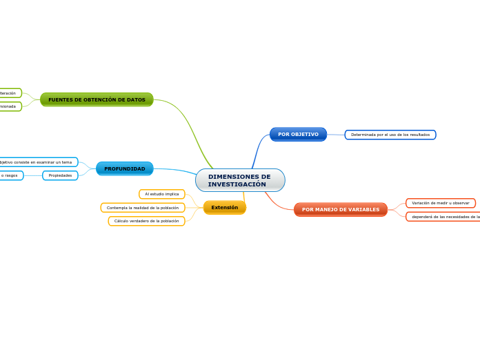DIMENSIONES DE INVESTIGACIÓN