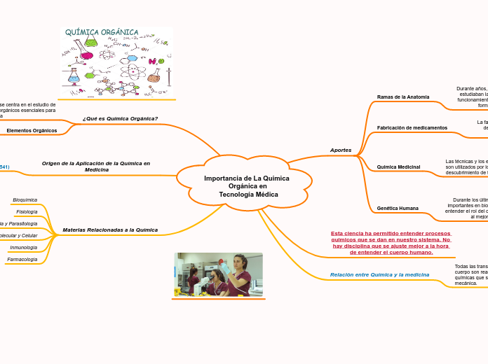Importancia de La Química 
Orgánica en
 Tecnología Médica