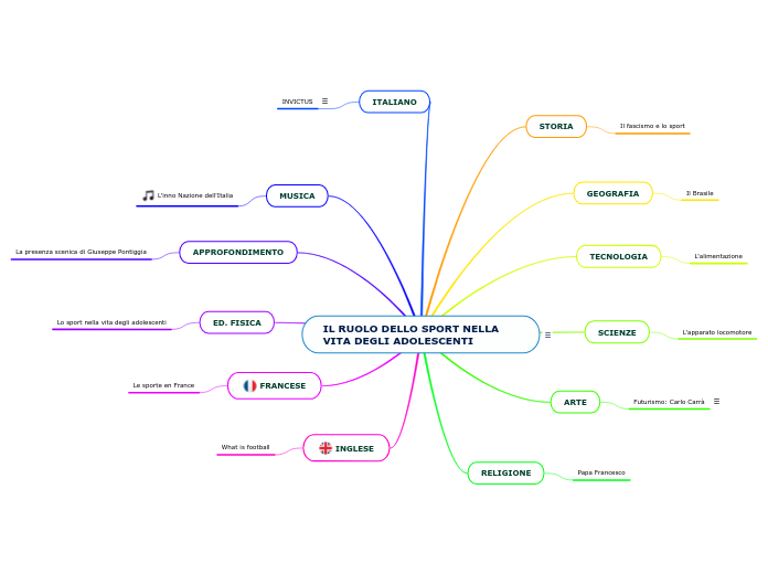 IL RUOLO DELLO SPORT NELLA VITA DEGLI ADOLESCENTI