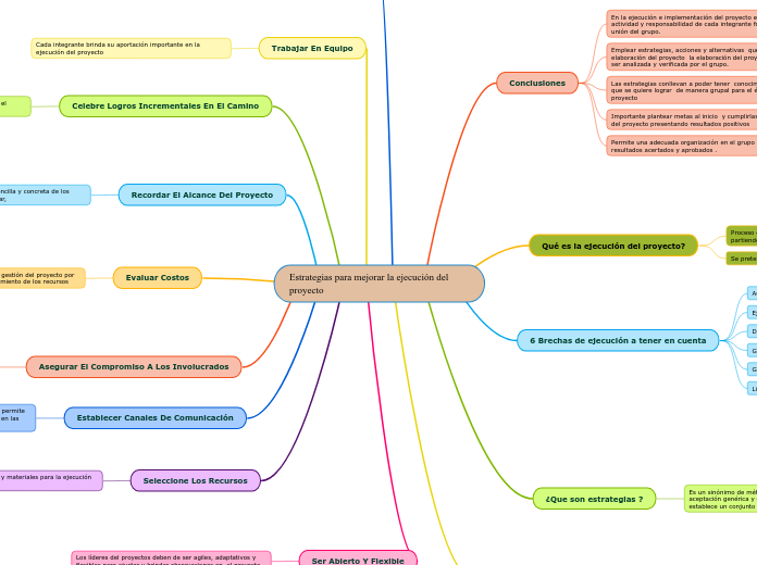 Estrategias para mejorar la ejecución del proyecto