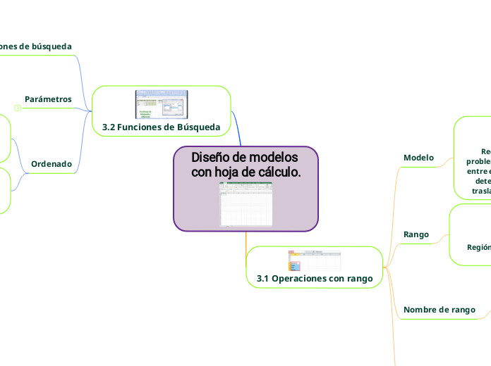 Diseño de modelos con hoja de cálculo.