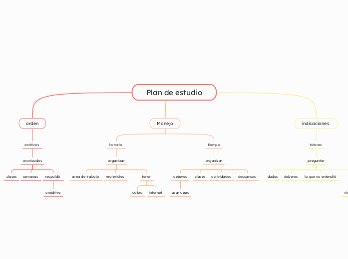 Plan de estudio