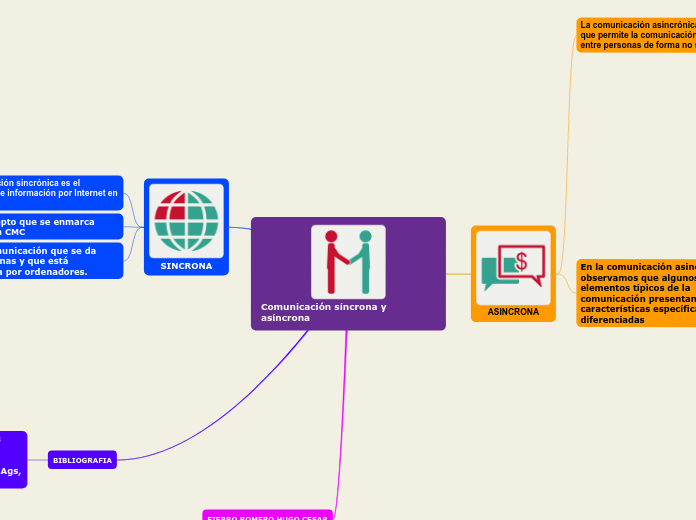 Comunicación síncrona y asíncrona