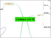 Confiance et Knowledge Management