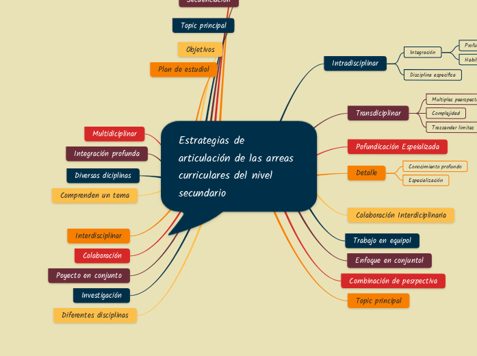 Estrategias de articulación de las arreas curriculares del nivel secundario