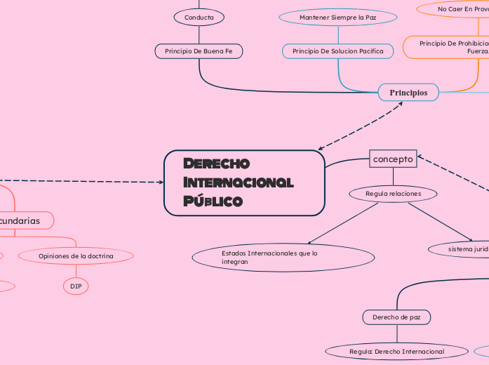 Derecho Internacional Público