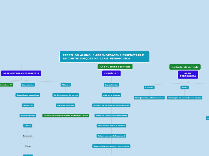 PA E AE CONSTRIBUIÇÕES NA AÇÃO PEDAGÓGICA