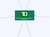 TD Student Banking Services -Fehar Rizvi