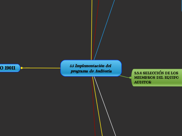 5.5 Implementación del programa de Auditoria