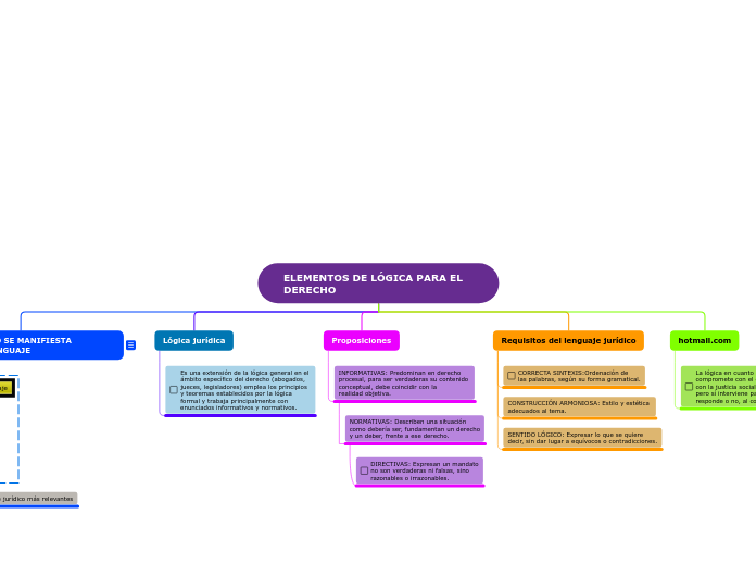 ELEMENTOS DE LÓGICA PARA EL   DERECHO