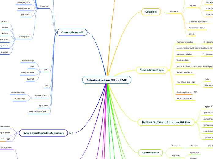 Administration RH et PAIE