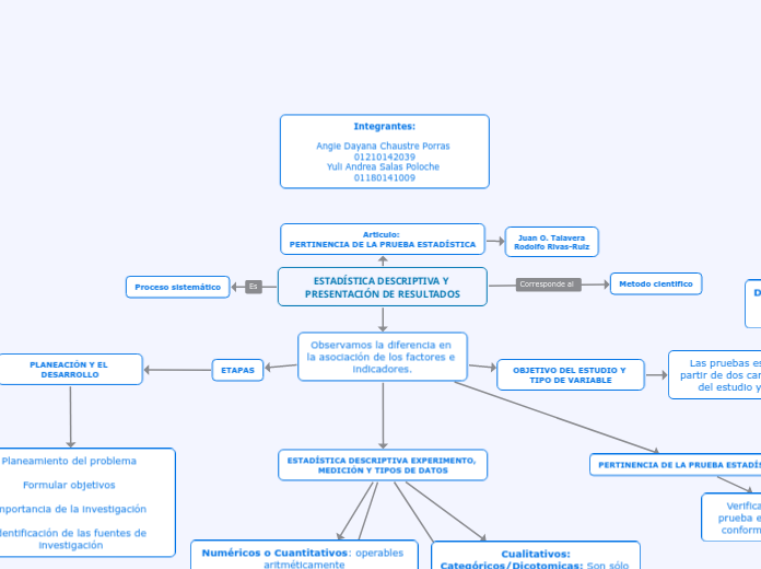 ESTADÍSTICA DESCRIPTIVA Y PRESENTACIÓN DE RESULTADOS