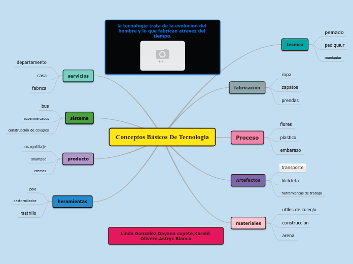 conceptos basicos de tecnologia