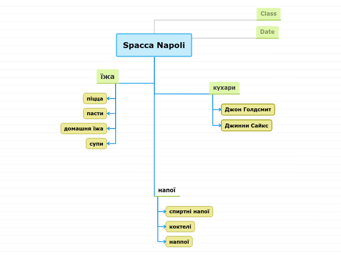 Spacca Napoli