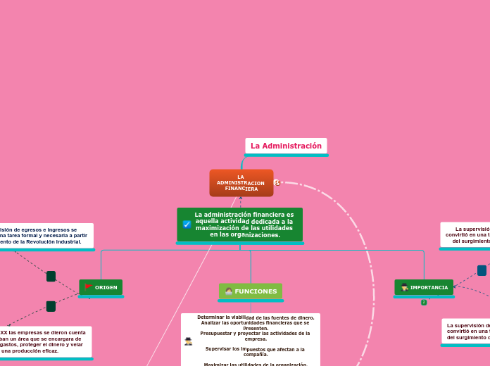 LA ADMINISTRACION FINANCIERA