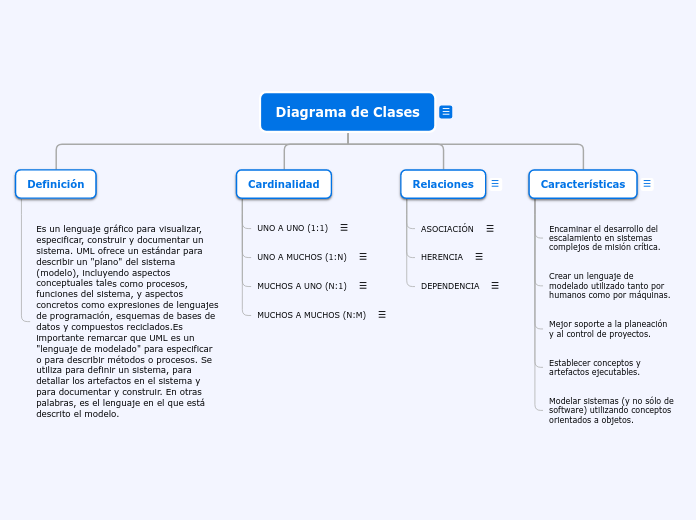 Diagrama de Clases