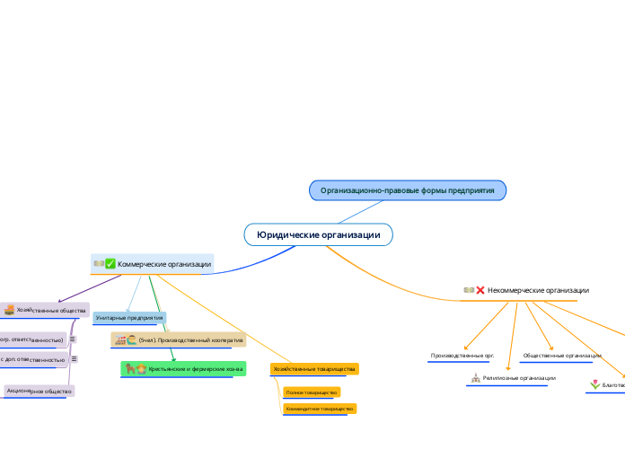 Юридические организации