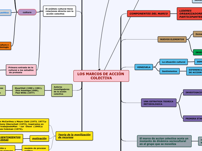 LOS MARCOS DE ACCIÓN COLECTIVA