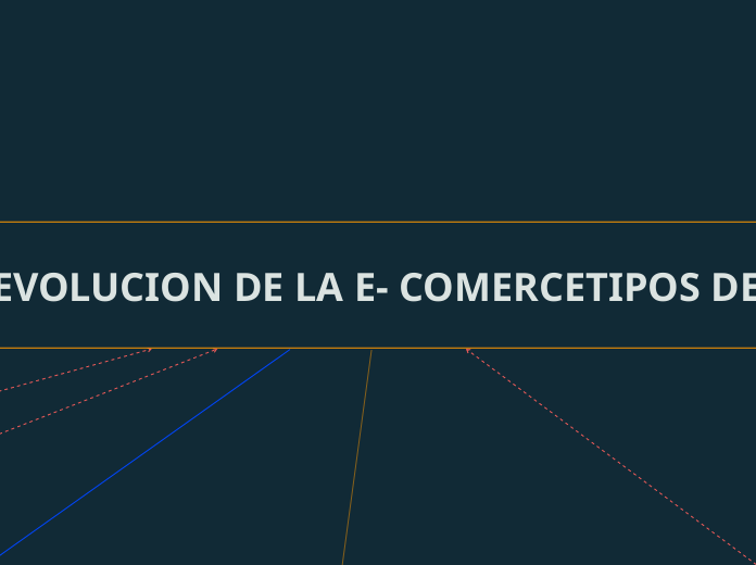 HISTORIA Y EVOLUCION DE LA E- COMERCETIPOS DE E- COMERCE