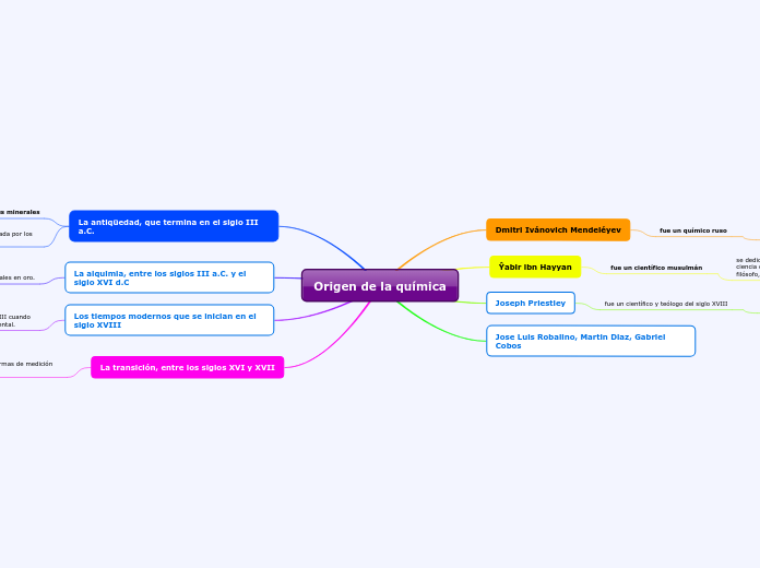 Origen de la química