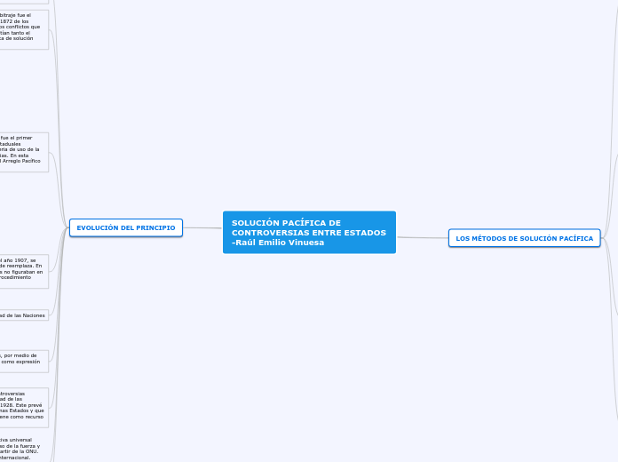 SOLUCIÓN PACÍFICA DE CONTROVERSIAS ENTRE ESTADOS -Raúl Emilio Vinuesa