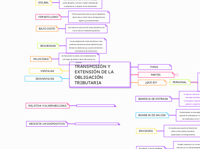 TRANSMISIÓN Y EXTENSIÓN DE LA OBLIGACIÓN TRIBUTARIA
